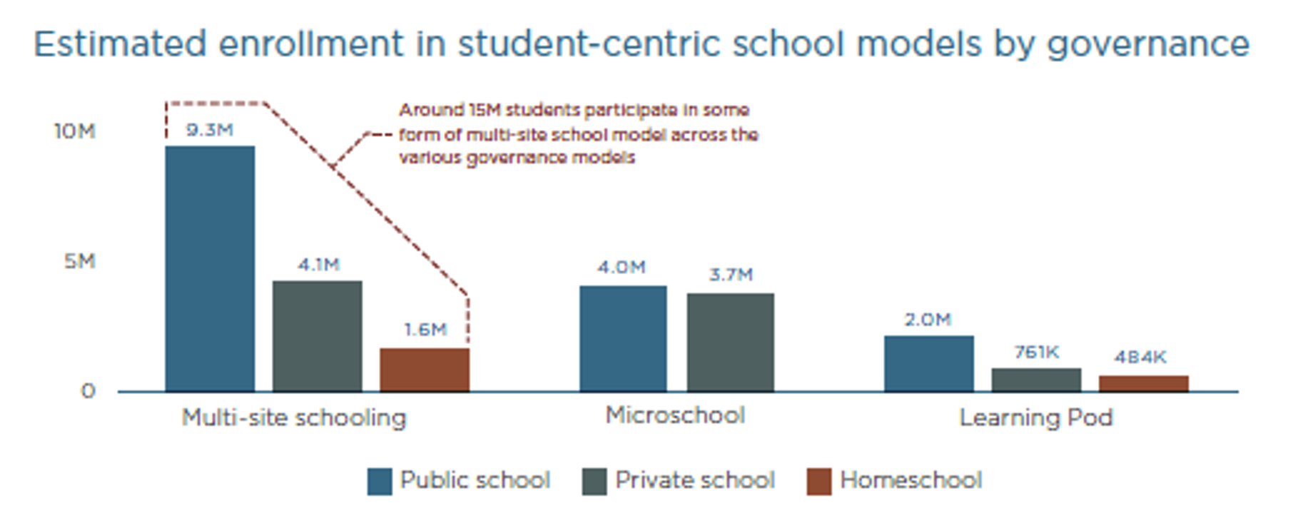 School Disrupted: Investigating K-12 District Public School Enrollment ...