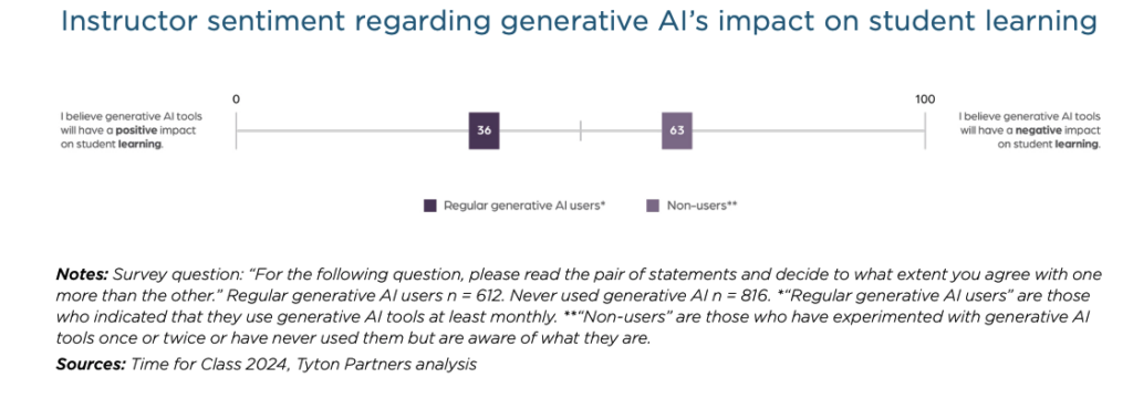 Racing Forward: Bridging the Gap Between Generative AI Proficiency and ...