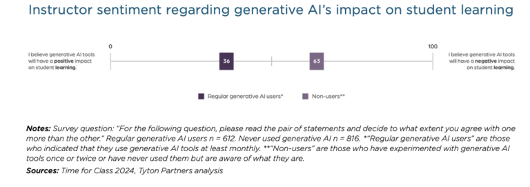 Racing Forward: Bridging the Gap Between Generative AI Proficiency and ...