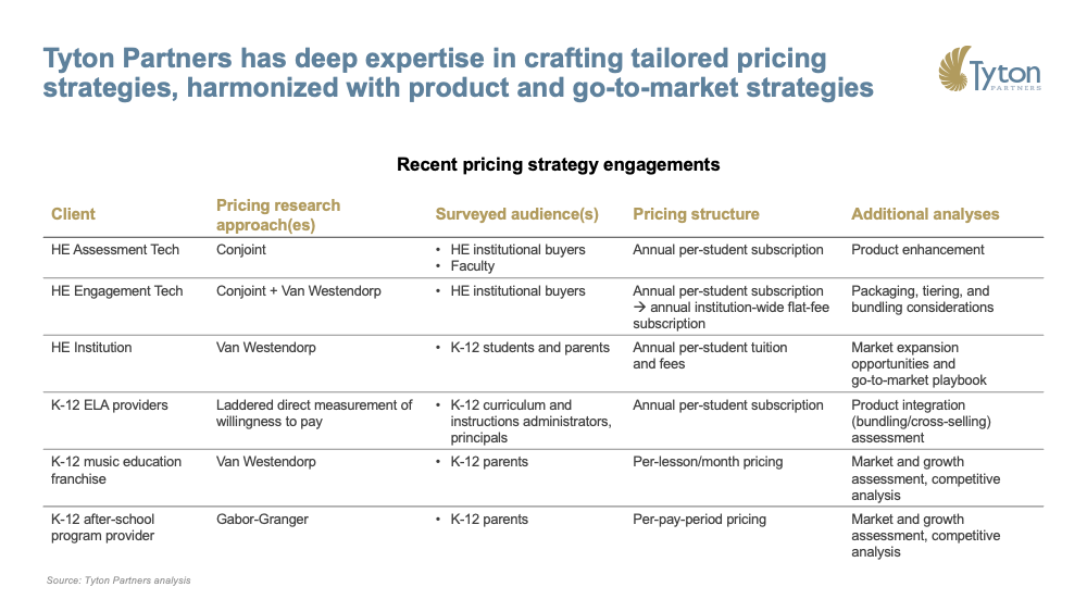 Tyton Partners recent pricing strategy engagements