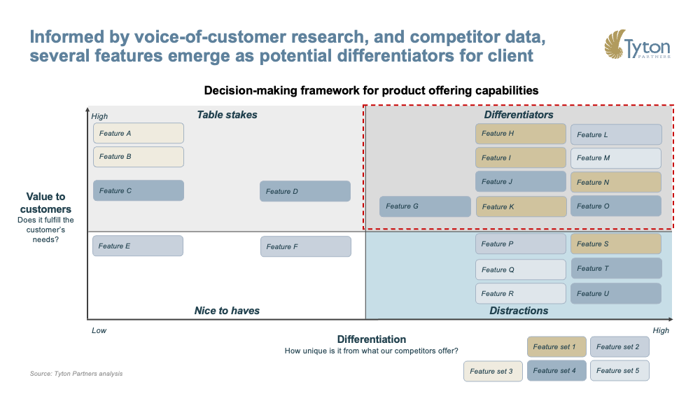 Tyton Partners decision-making framework for product offering capabilities